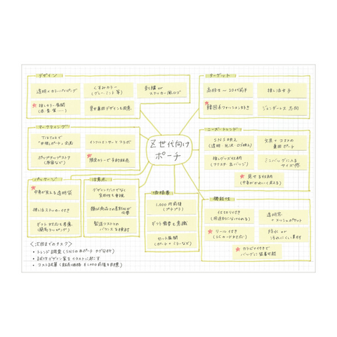 EDIT notebook A4